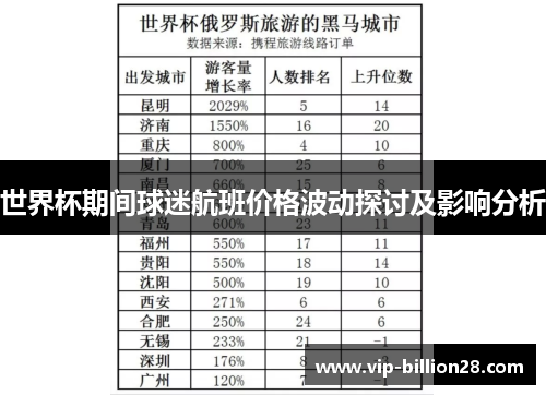 世界杯期间球迷航班价格波动探讨及影响分析 世界杯期间球迷航班价格波动探讨及影响分析