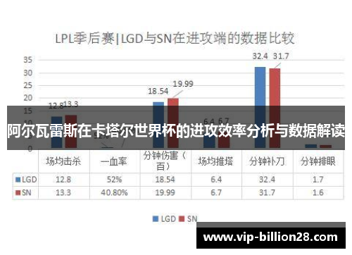 阿尔瓦雷斯在卡塔尔世界杯的进攻效率分析与数据解读
