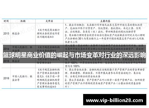 篮球明星商业价值的崛起与市场变革对行业的深远影响