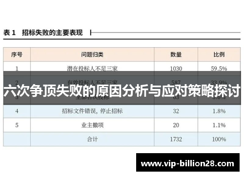 六次争顶失败的原因分析与应对策略探讨