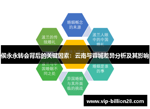 侯永永转会背后的关键因素：云南与蓉城差异分析及其影响
