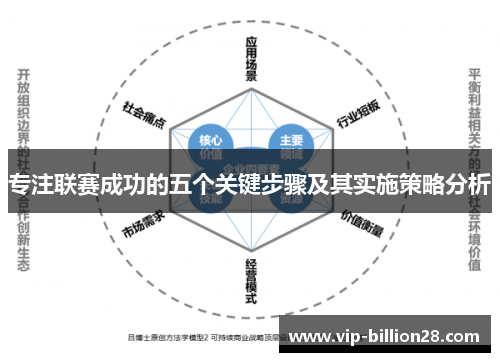 专注联赛成功的五个关键步骤及其实施策略分析 专注联赛成功的五个关键步骤及其实施策略分析
