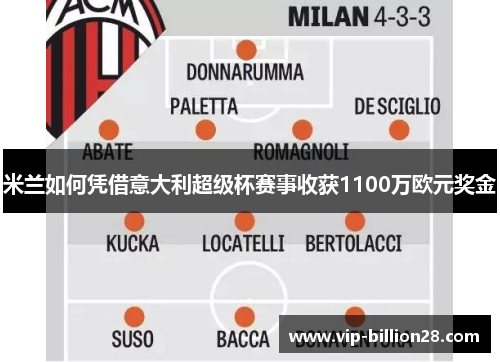 米兰如何凭借意大利超级杯赛事收获1100万欧元奖金 米兰如何凭借意大利超级杯赛事收获1100万欧元奖金