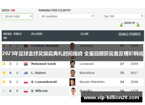 2023年足球金球奖颁奖典礼时间揭晓 全面回顾获奖者及精彩瞬间