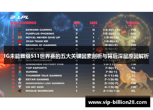 IG未能晋级S11世界赛的五大关键因素剖析与背后深层原因解析 IG未能晋级S11世界赛的五大关键因素剖析与背后深层原因解析