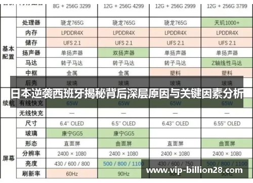 日本逆袭西班牙揭秘背后深层原因与关键因素分析 日本逆袭西班牙揭秘背后深层原因与关键因素分析