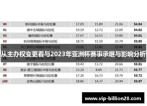 从主办权变更看与2023年亚洲杯赛事承继与影响分析 从主办权变更看与2023年亚洲杯赛事承继与影响分析